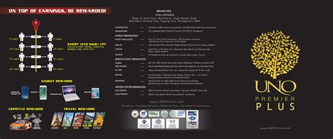 uno bet.com|unobet.ph.
